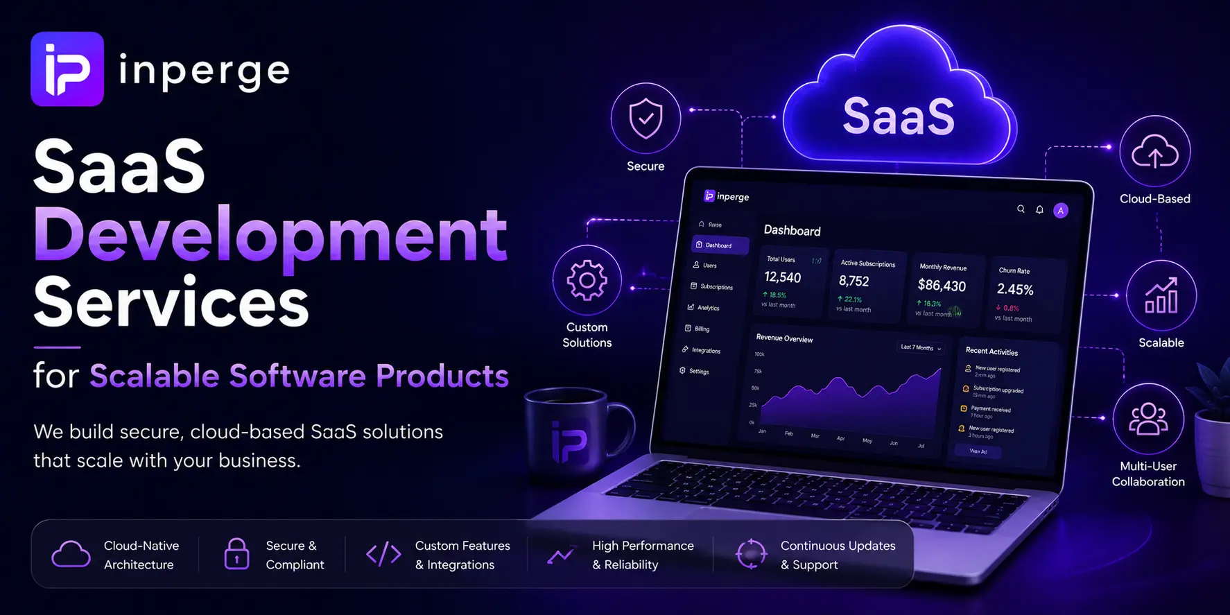 SaaS Development Services for Scalable Software Products